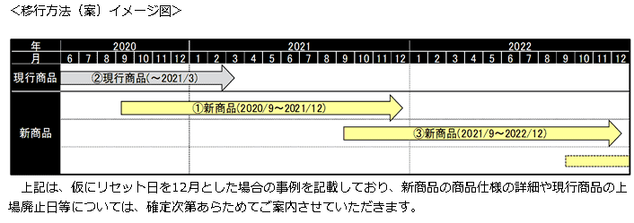 くりっく株365 配当生活は可能 でもオススメはしない 理由を解説 投資んライブ