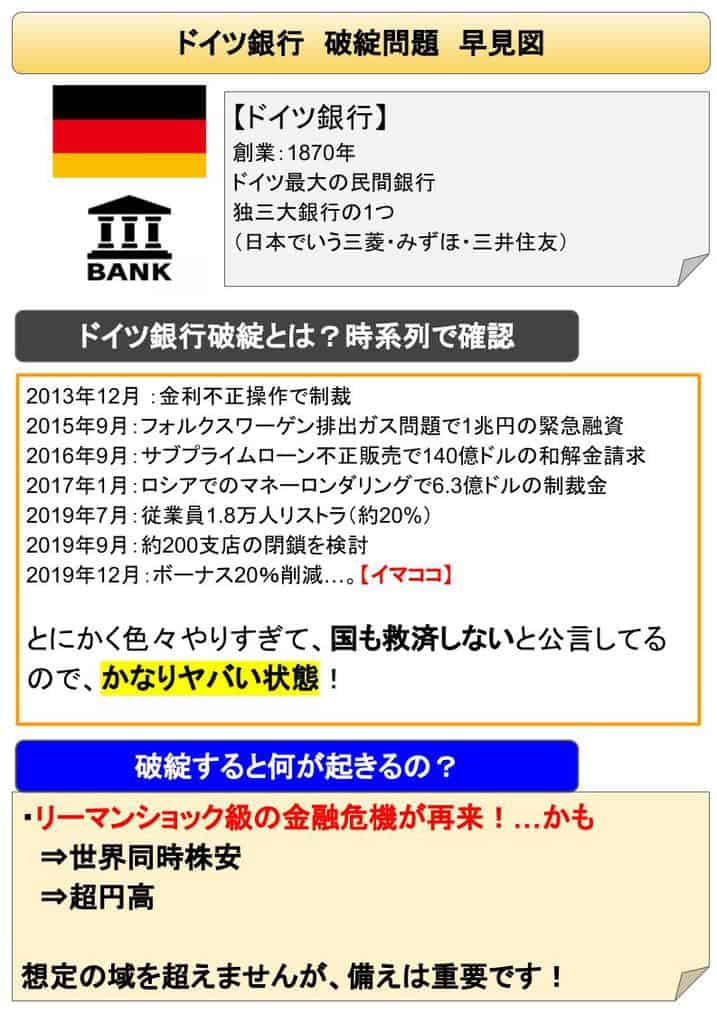 2021年版 ドイツ銀行の破綻に備える 投資家が取るべき3つの対策を解説 投資んライブ