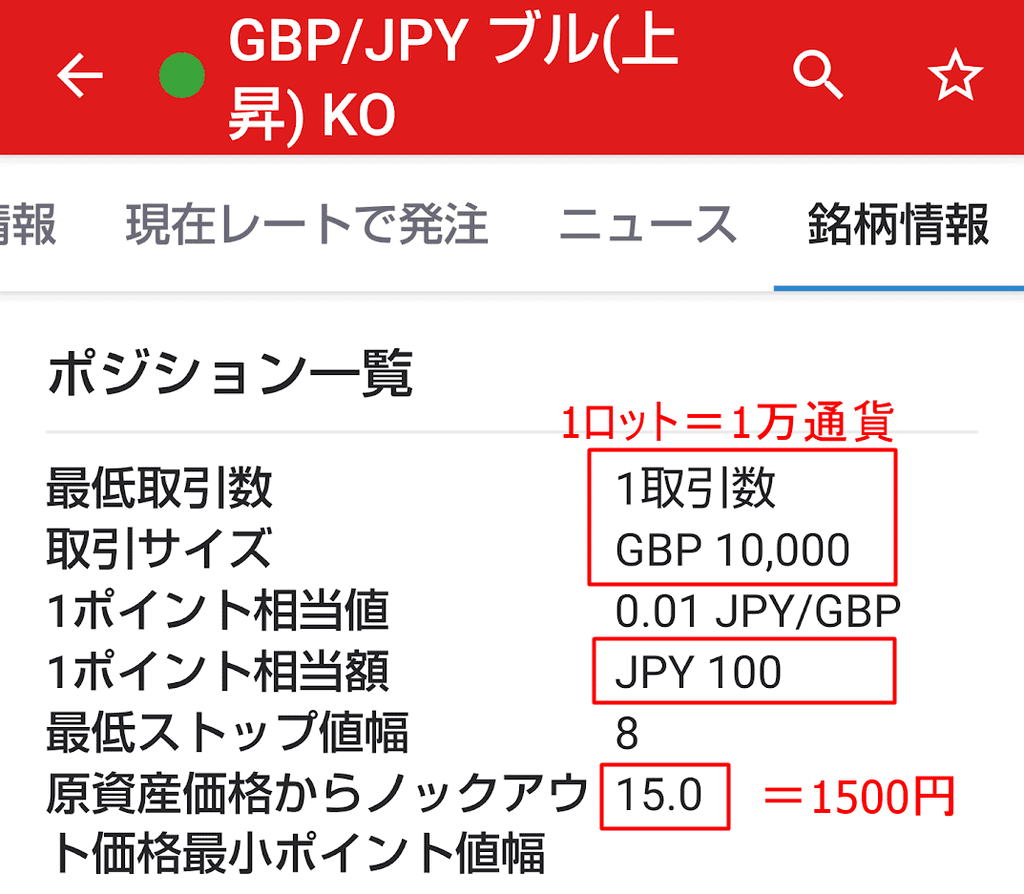 ノックアウトオプションはいくらから 必要資金の計算方法を具体例で解説 投資んライブ