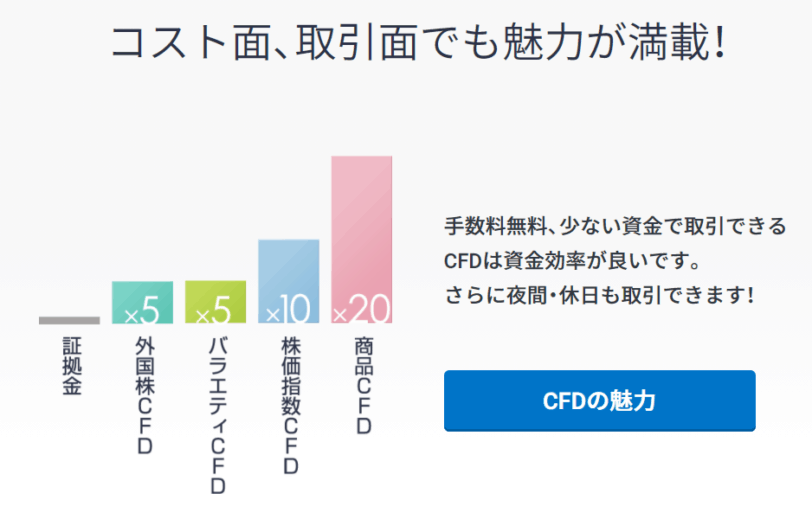 Vix連動ベア型etfは本当に優れている 暴落 急落しても回復する Gmoクリック証券 投資んライブ