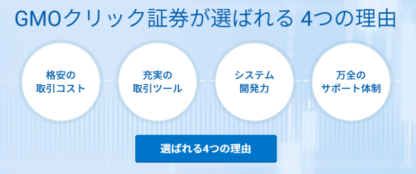 Vix連動ベア型etfは本当に優れている 暴落 急落しても回復する Gmoクリック証券 投資んライブ