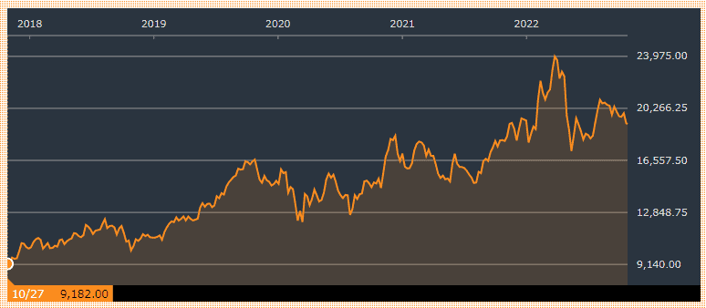 オリエンタルランド,株価,どこまで,上がる